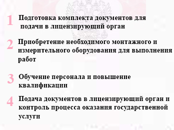 Процесс получения лицензии МЧС